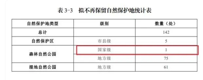 遭遇地方多年卡脖，首家民营国家森林公园竟不