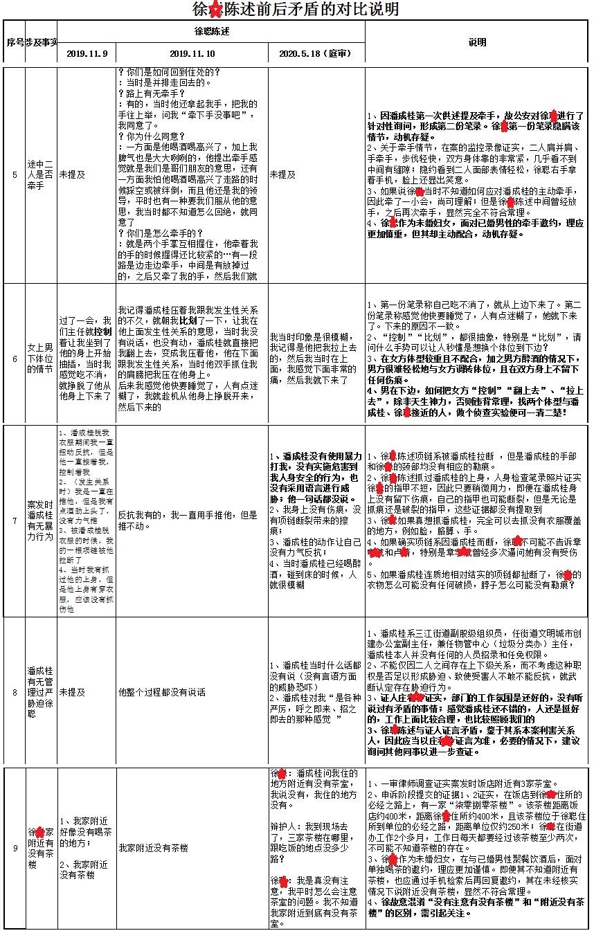 浙江金华：​这起离谱的强奸案，为何公检法都