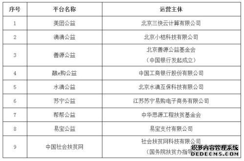 民政部指定第二批9家慈善组织互联网募捐信息平